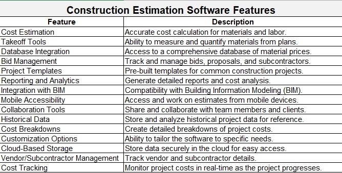 Features to look for in Construction estimation software